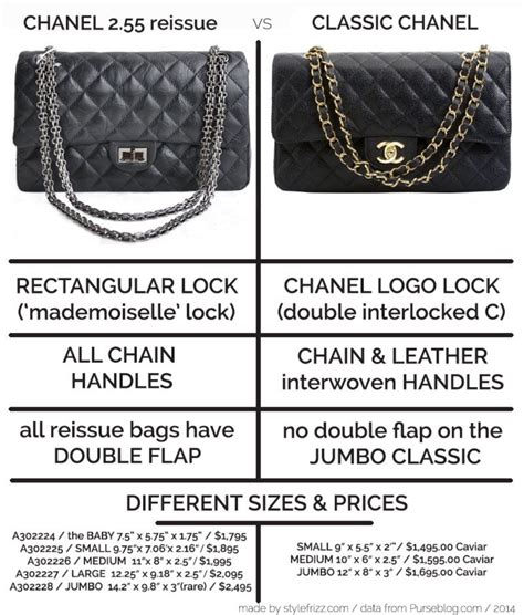 chanel 255 reissue price 2015